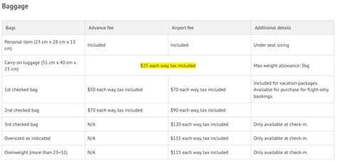 sunwing vacation baggage allowance.